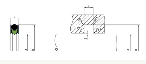 RDI 組合密封