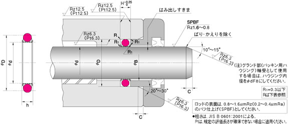 SPNC 型