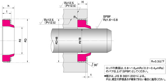 DKI 型