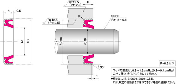 DWI 型