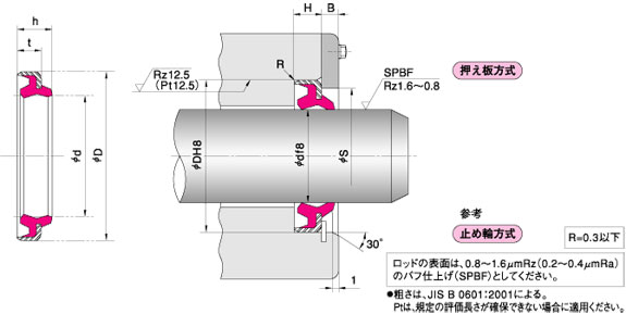 DKB 型